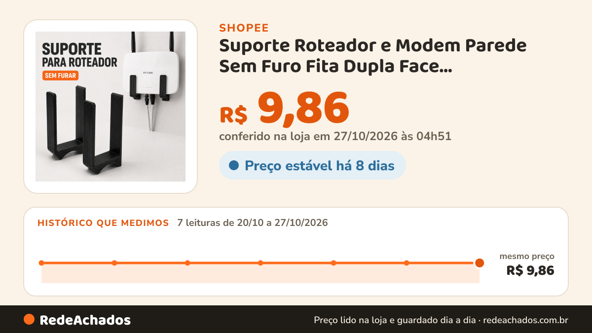 Histórico de preço de Suporte Roteador e Modem Parede Sem Furo Fita Dupla Face Organizador WiFi Universal até… na Shopee: 7 leituras de 20/10/2026 a 27/10/2026, mesmo preço, R$ 9,86, em todas; R$ 9,86 conferido em 27/10/2026 às 04h51
