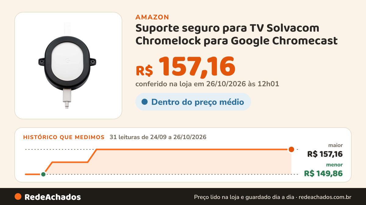 Histórico de preço de Suporte seguro para TV Solvacom Chromelock para Google Chromecast - Receptor de… na Amazon: 31 leituras de 24/09/2026 a 26/10/2026, menor R$ 149,86, maior R$ 157,16; R$ 157,16 conferido em 26/10/2026 às 12h01