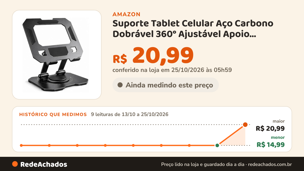 Histórico de preço de Suporte Tablet Celular Aço Carbono Dobrável 360° Ajustável Apoio Ergonômico na Amazon: 9 leituras de 13/10/2026 a 25/10/2026, menor R$ 14,99, maior R$ 20,99; R$ 20,99 conferido em 25/10/2026 às 05h59
