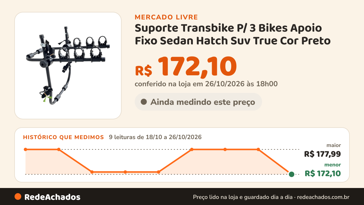 Histórico de preço de Suporte Transbike P/ 3 Bikes Apoio Fixo Sedan Hatch Suv True Cor Preto no Mercado Livre: 9 leituras de 18/10/2026 a 26/10/2026, menor R$ 172,10, maior R$ 177,99; R$ 172,10 conferido em 26/10/2026 às 18h00