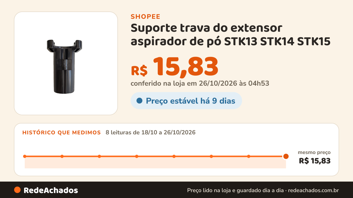 Histórico de preço de Suporte trava do extensor aspirador de pó STK13 STK14 STK15 na Shopee: 8 leituras de 18/10/2026 a 26/10/2026, mesmo preço, R$ 15,83, em todas; R$ 15,83 conferido em 26/10/2026 às 04h53