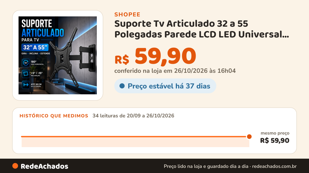 Histórico de preço de Suporte Tv Articulado 32 a 55 Polegadas Parede LCD LED Universal Monitor Vesa Reforçado… na Shopee: 34 leituras de 20/09/2026 a 26/10/2026, mesmo preço, R$ 59,90, em todas; R$ 59,90 conferido em 26/10/2026 às 16h04