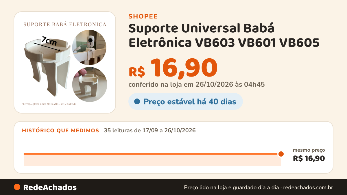 Histórico de preço de Suporte Universal Babá Eletrônica VB603 VB601 VB605 - Base 360° BOIFUN TakTark SINMOS… na Shopee: 35 leituras de 17/09/2026 a 26/10/2026, mesmo preço, R$ 16,90, em todas; R$ 16,90 conferido em 26/10/2026 às 04h45