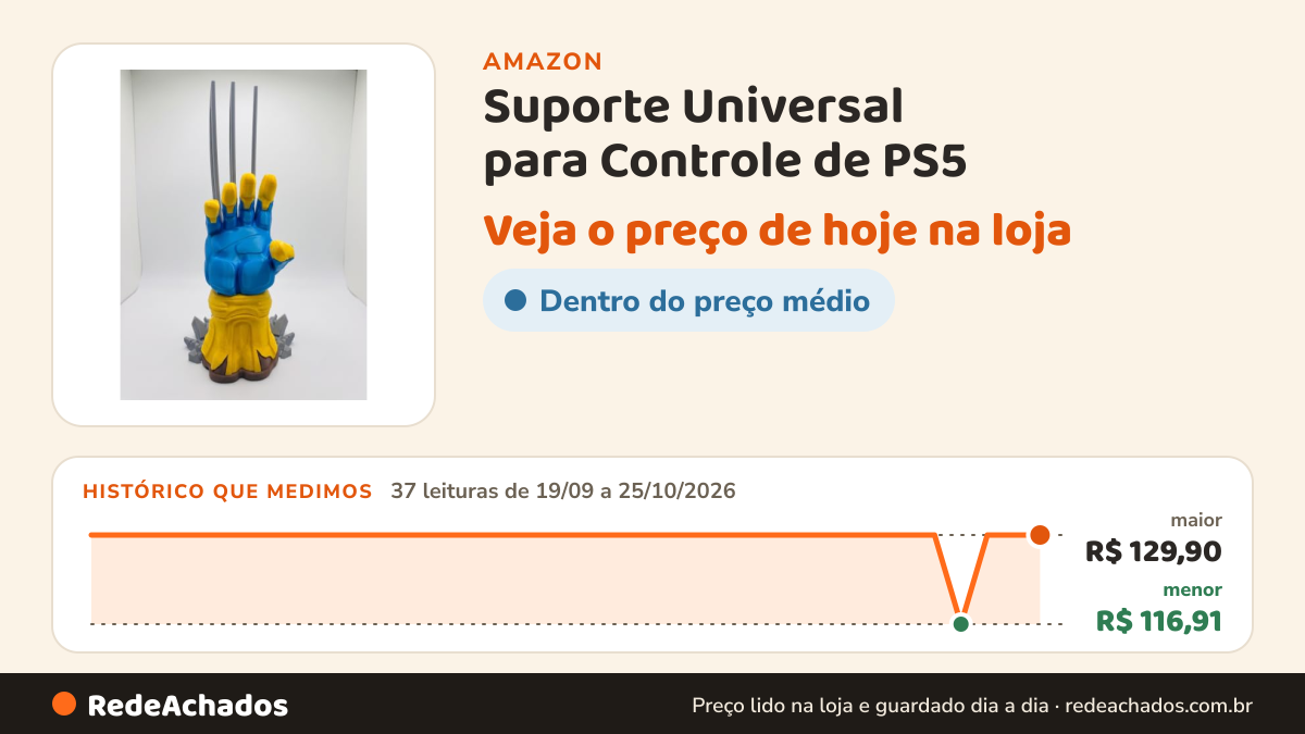 Histórico de preço de Suporte Universal para Controle de PS5 na Amazon: 37 leituras de 19/09/2026 a 25/10/2026, menor R$ 116,91, maior R$ 129,90