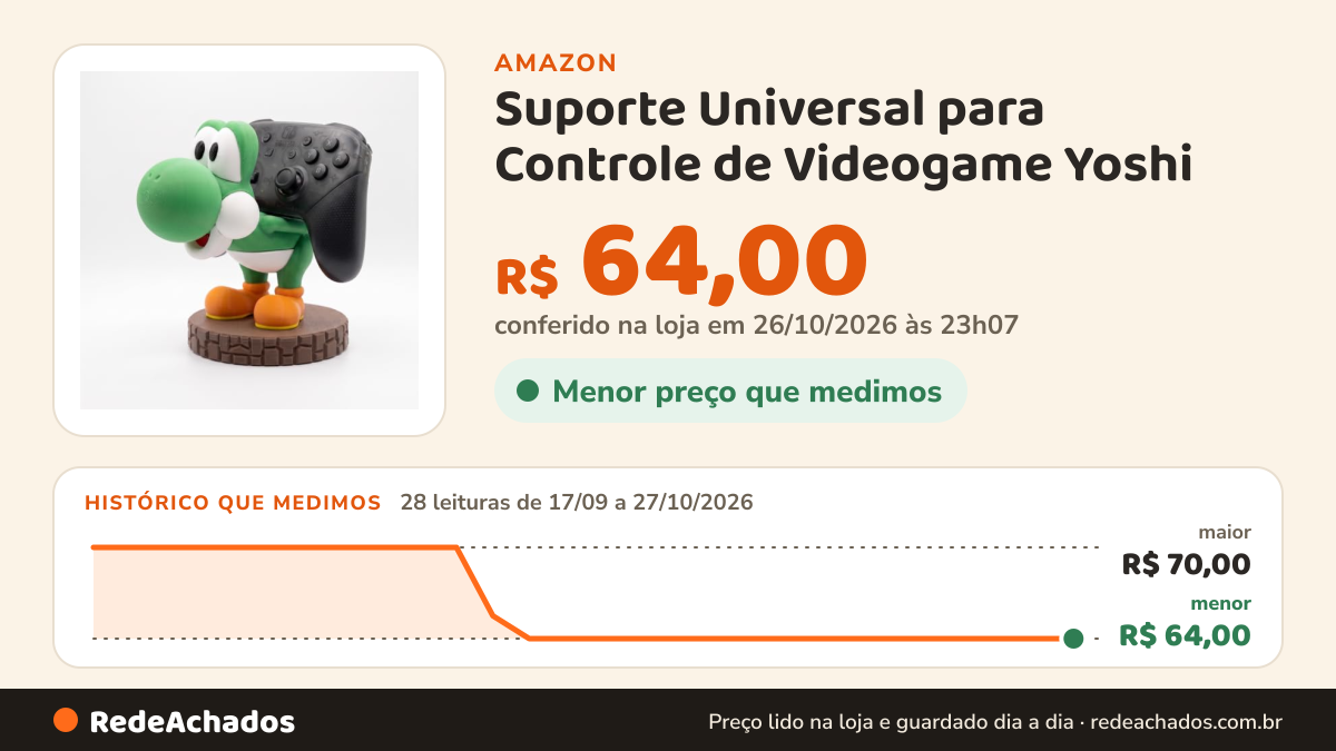 Histórico de preço de Suporte Universal para Controle de Videogame Yoshi - Temático - Impressão 3D Premium… na Amazon: 28 leituras de 17/09/2026 a 27/10/2026, menor R$ 64,00, maior R$ 70,00; R$ 64,00 conferido em 26/10/2026 às 23h07