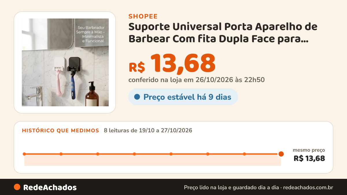 Histórico de preço de Suporte Universal Porta Aparelho de Barbear Com fita Dupla Face para Parede Sem furos… na Shopee: 8 leituras de 19/10/2026 a 27/10/2026, mesmo preço, R$ 13,68, em todas; R$ 13,68 conferido em 26/10/2026 às 22h50