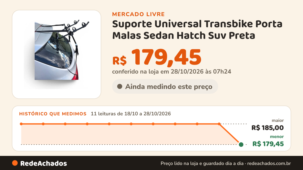Histórico de preço de Suporte Universal Transbike Porta Malas Sedan Hatch Suv Preta no Mercado Livre: 9 leituras de 18/10/2026 a 26/10/2026, mesmo preço, R$ 185,00, em todas; R$ 185,00 conferido em 26/10/2026 às 18h00