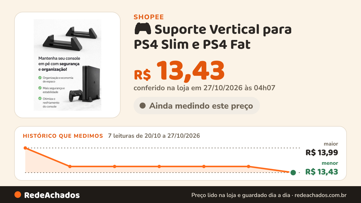 Histórico de preço de 🎮 Suporte Vertical para PS4 Slim e PS4 Fat | Organização + Resfriamento Mantenha seu… na Shopee: 7 leituras de 20/10/2026 a 27/10/2026, menor R$ 13,43, maior R$ 13,99; R$ 13,43 conferido em 27/10/2026 às 04h07