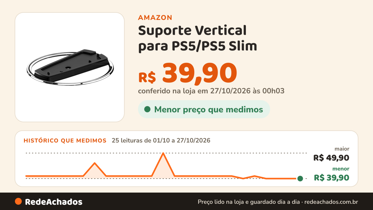 Histórico de preço de Suporte Vertical para PS5/PS5 Slim - Base Antiderrapante na Amazon: 25 leituras de 01/10/2026 a 27/10/2026, menor R$ 39,90, maior R$ 49,90; R$ 39,90 conferido em 27/10/2026 às 00h03