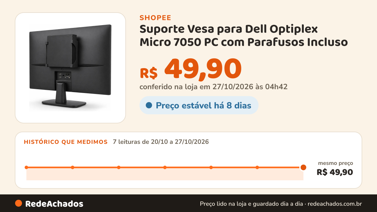 Histórico de preço de Suporte Vesa para Dell Optiplex Micro 7050 PC com Parafusos Incluso na Shopee: 7 leituras de 20/10/2026 a 27/10/2026, mesmo preço, R$ 49,90, em todas; R$ 49,90 conferido em 27/10/2026 às 04h42