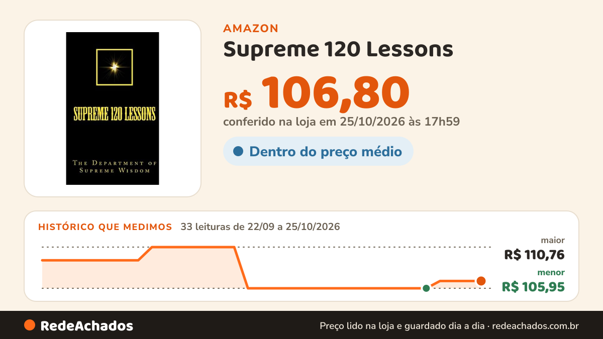 Histórico de preço de Supreme 120 Lessons na Amazon: 33 leituras de 22/09/2026 a 25/10/2026, menor R$ 105,95, maior R$ 110,76; R$ 106,80 conferido em 25/10/2026 às 17h59