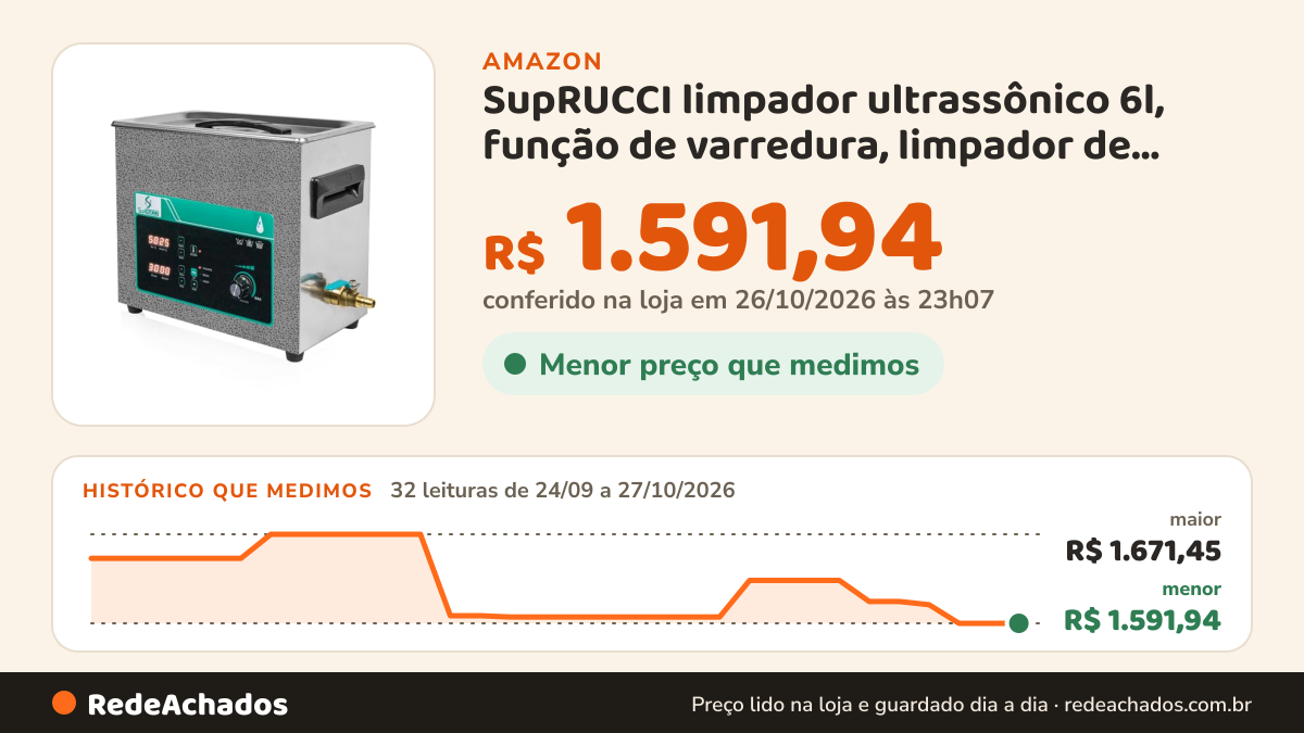 Histórico de preço de SupRUCCI limpador ultrassônico 6l, função de varredura, limpador de peças ultrassônico com… na Amazon: 32 leituras de 24/09/2026 a 27/10/2026, menor R$ 1.591,94, maior R$ 1.671,45; R$ 1.591,94 conferido em 26/10/2026 às 23h07
