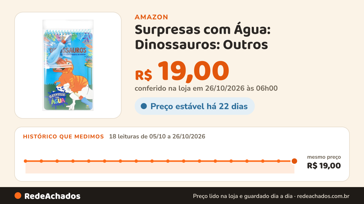 Histórico de preço de Surpresas com Água: Dinossauros: Outros na Amazon: 18 leituras de 05/10/2026 a 26/10/2026, mesmo preço, R$ 19,00, em todas; R$ 19,00 conferido em 26/10/2026 às 06h00