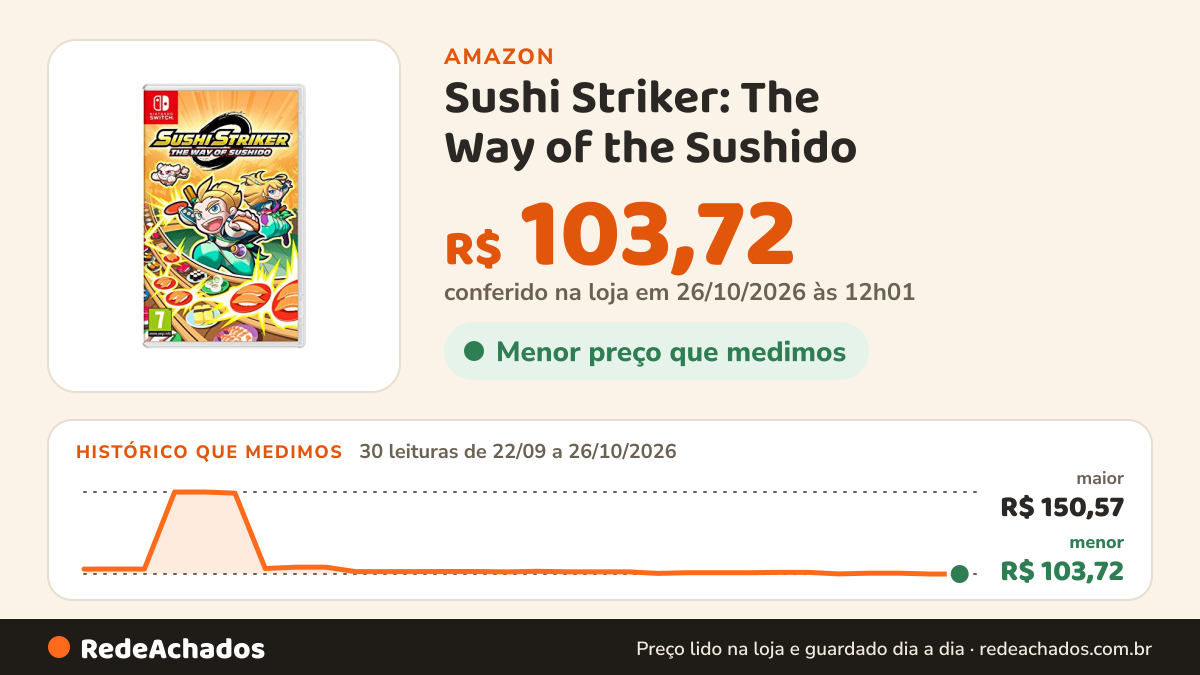 Histórico de preço de Sushi Striker: The Way of the Sushido na Amazon: 29 leituras de 22/09/2026 a 25/10/2026, menor R$ 103,72, maior R$ 150,57; R$ 103,72 conferido em 25/10/2026 às 05h58