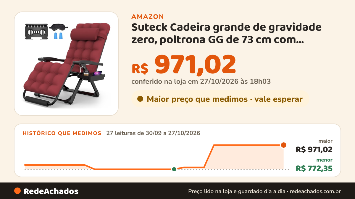 Histórico de preço de Suteck Cadeira grande de gravidade zero, poltrona GG de 73 cm com almofada removível e… na Amazon: 26 leituras de 30/09/2026 a 26/10/2026, menor R$ 772,35, maior R$ 971,02; R$ 971,02 conferido em 26/10/2026 às 11h59