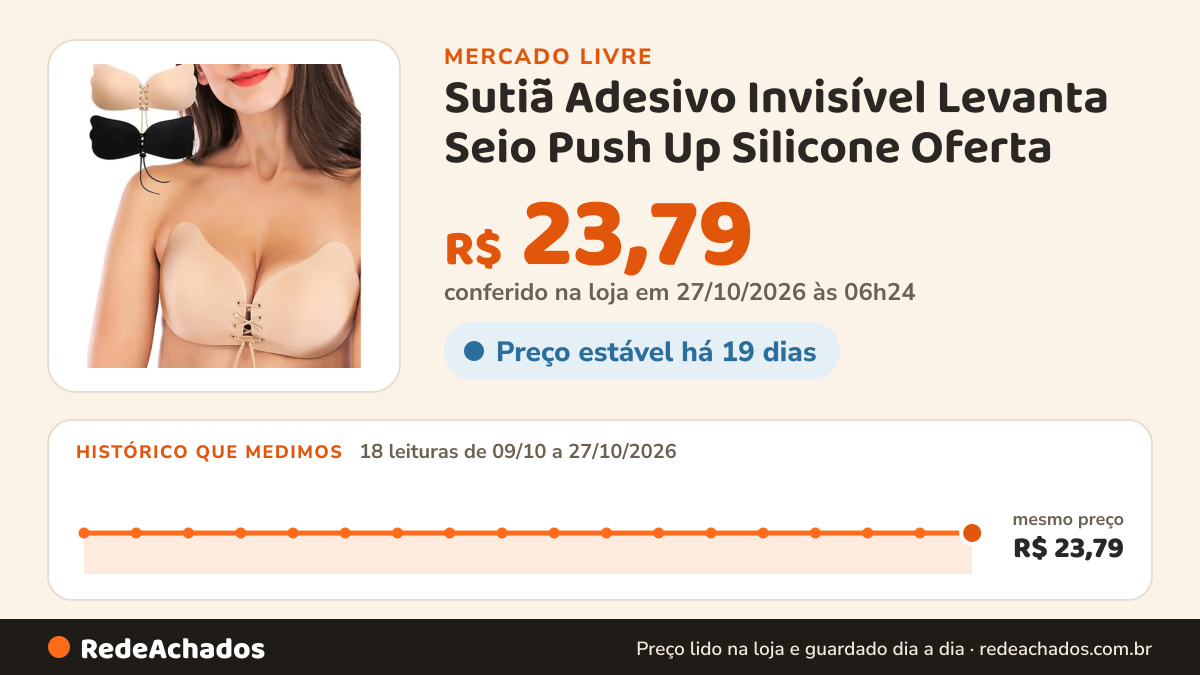 Histórico de preço de Sutiã Adesivo Invisível Levanta Seio Push Up Silicone Oferta no Mercado Livre: 18 leituras de 09/10/2026 a 27/10/2026, mesmo preço, R$ 23,79, em todas; R$ 23,79 conferido em 27/10/2026 às 06h24