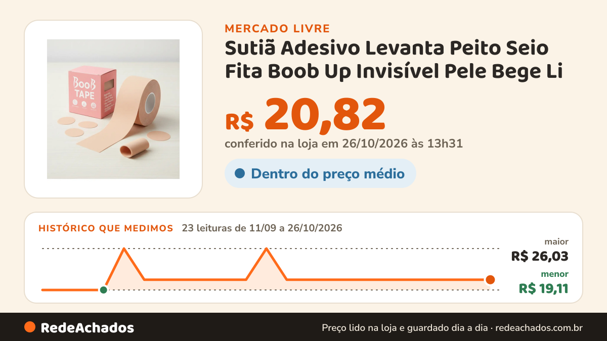 Histórico de preço de Sutiã Adesivo Levanta Peito Seio Fita Boob Up Invisível Pele Bege Li no Mercado Livre: 23 leituras de 11/09/2026 a 26/10/2026, menor R$ 19,11, maior R$ 26,03; R$ 20,82 conferido em 26/10/2026 às 13h31