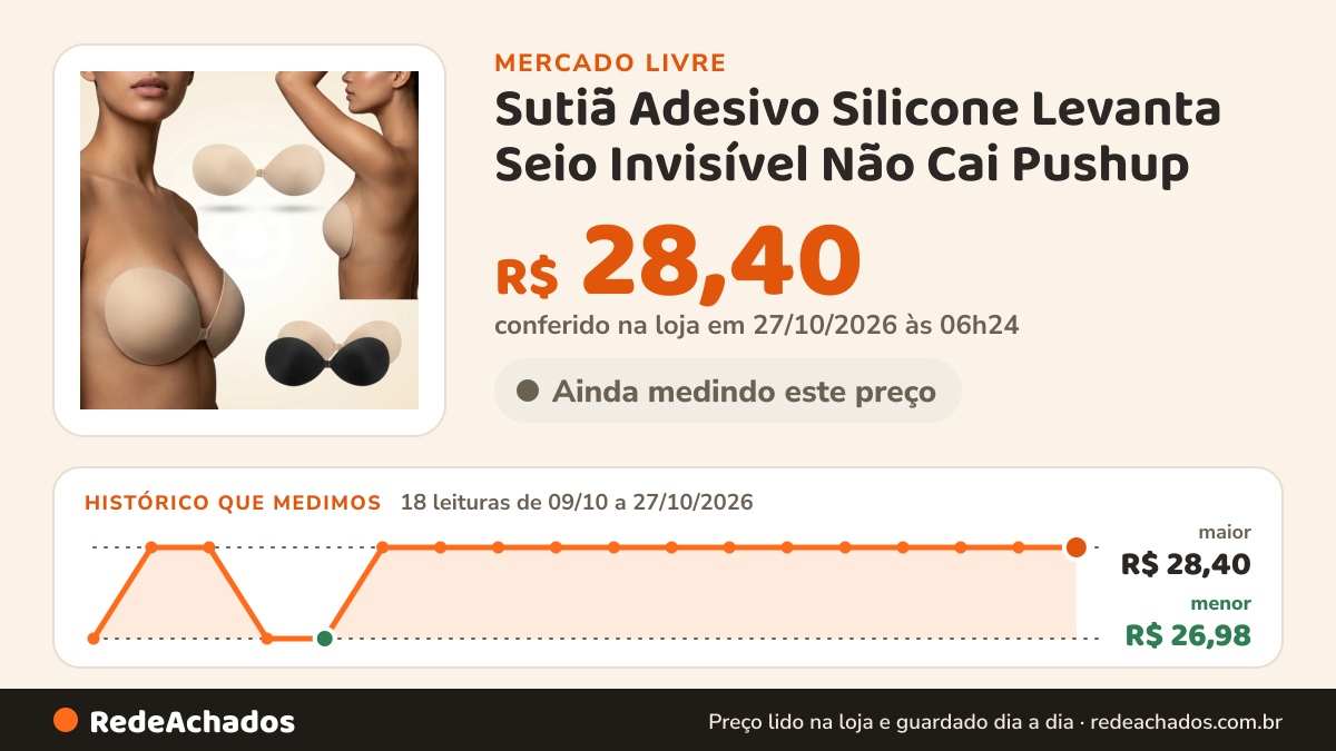 Histórico de preço de Sutiã Adesivo Silicone Levanta Seio Invisível Não Cai Pushup no Mercado Livre: 16 leituras de 09/10/2026 a 25/10/2026, menor R$ 26,98, maior R$ 28,40; R$ 28,40 conferido em 25/10/2026 às 19h30