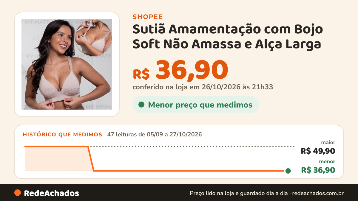 Histórico de preço de Sutiã Amamentação com Bojo Soft Não Amassa e Alça Larga – Conforto e Sustentação na Shopee: 47 leituras de 05/09/2026 a 27/10/2026, menor R$ 36,90, maior R$ 49,90; R$ 36,90 conferido em 26/10/2026 às 21h33