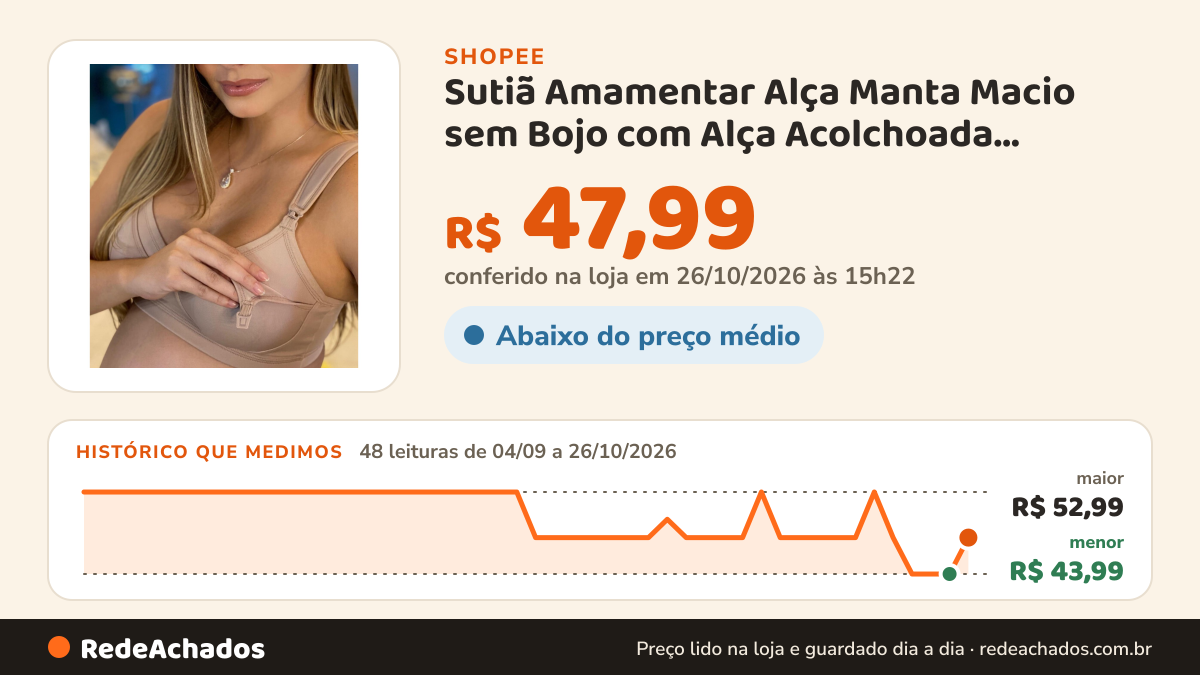 Histórico de preço de Sutiã Amamentar Alça Manta Macio sem Bojo com Alça Acolchoada Amamentação Maternidade na Shopee: 48 leituras de 04/09/2026 a 26/10/2026, menor R$ 43,99, maior R$ 52,99; R$ 47,99 conferido em 26/10/2026 às 15h22