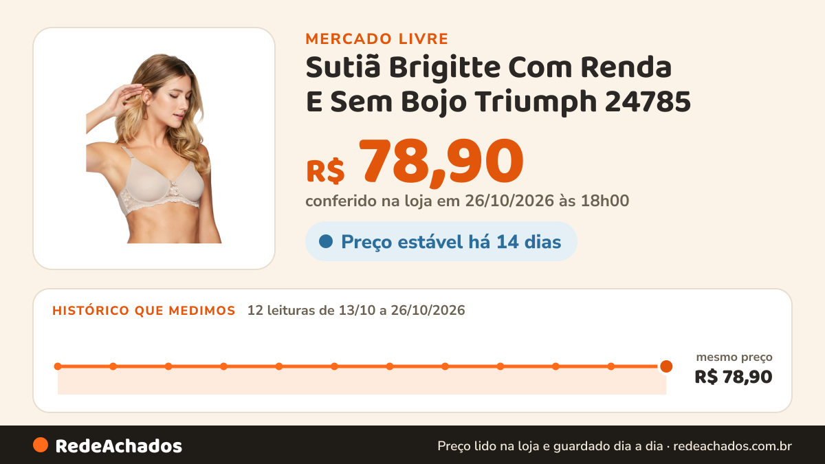 Histórico de preço de Sutiã Brigitte Com Renda E Sem Bojo Triumph 24785 no Mercado Livre: 12 leituras de 13/10/2026 a 26/10/2026, mesmo preço, R$ 78,90, em todas; R$ 78,90 conferido em 26/10/2026 às 18h00