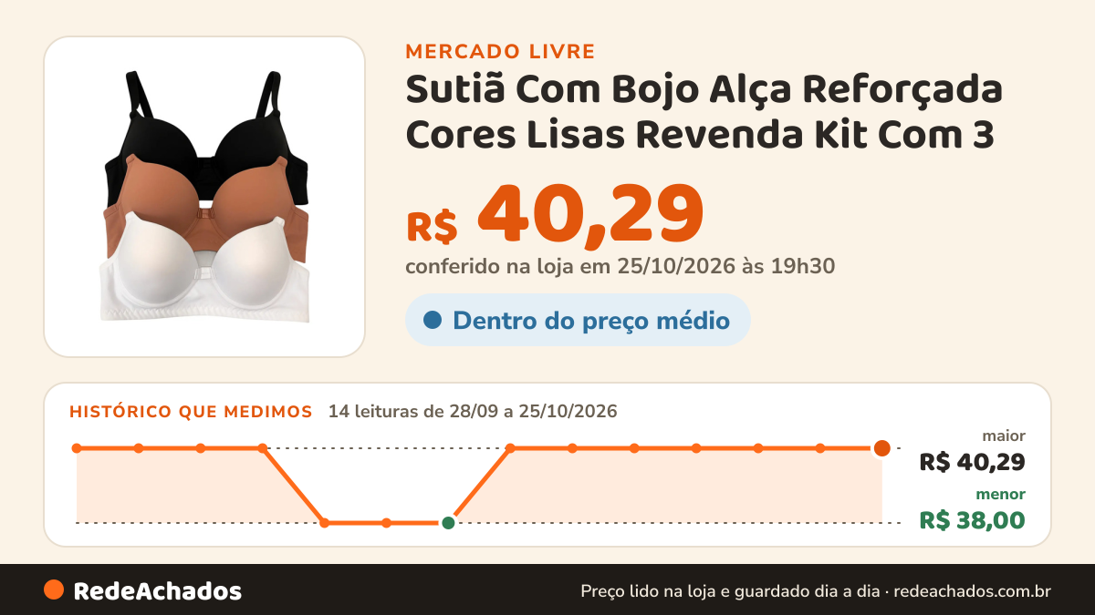 Histórico de preço de Sutiã Com Bojo Alça Reforçada Cores Lisas Revenda Kit Com 3 no Mercado Livre: 14 leituras de 28/09/2026 a 25/10/2026, menor R$ 38,00, maior R$ 40,29; R$ 40,29 conferido em 25/10/2026 às 19h30