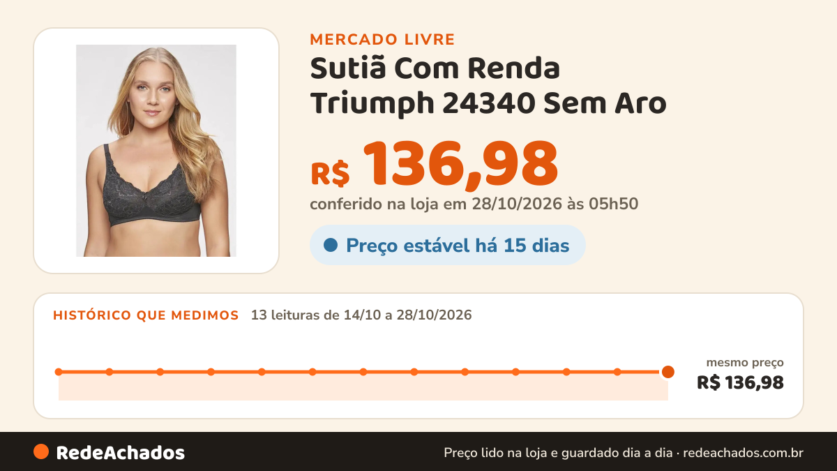 Histórico de preço de Sutiã Com Renda Triumph 24340 Sem Aro no Mercado Livre: 11 leituras de 14/10/2026 a 26/10/2026, mesmo preço, R$ 136,98, em todas; R$ 136,98 conferido em 26/10/2026 às 17h43