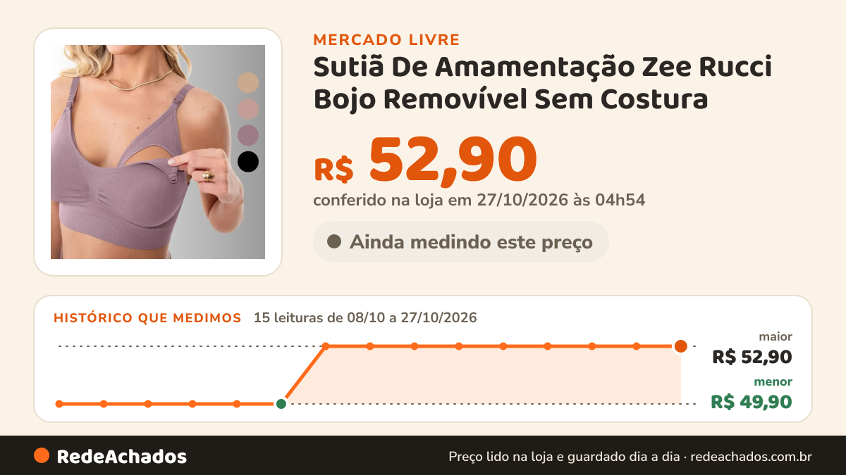 Histórico de preço de Sutiã De Amamentação Zee Rucci Bojo Removível Sem Costura no Mercado Livre: 13 leituras de 08/10/2026 a 25/10/2026, menor R$ 49,90, maior R$ 52,90; R$ 52,90 conferido em 25/10/2026 às 18h32