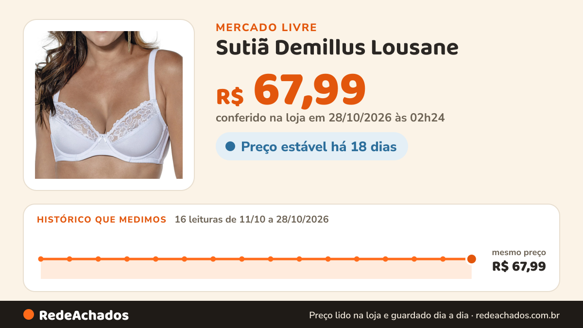 Histórico de preço de Sutiã Demillus Lousane - Taças Sem Espuma E Com Aro no Mercado Livre: 15 leituras de 11/10/2026 a 27/10/2026, mesmo preço, R$ 67,99, em todas; R$ 67,99 conferido em 27/10/2026 às 03h24