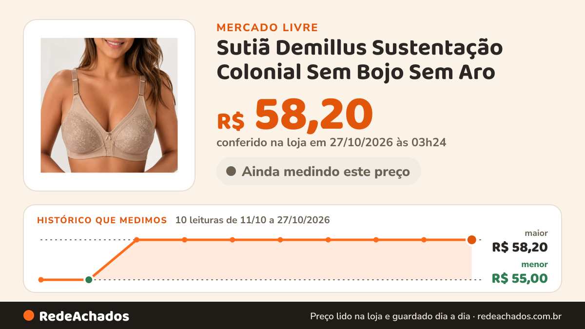 Histórico de preço de Sutiã Demillus Sustentação Colonial Sem Bojo Sem Aro no Mercado Livre: 10 leituras de 11/10/2026 a 27/10/2026, menor R$ 55,00, maior R$ 58,20; R$ 58,20 conferido em 27/10/2026 às 03h24