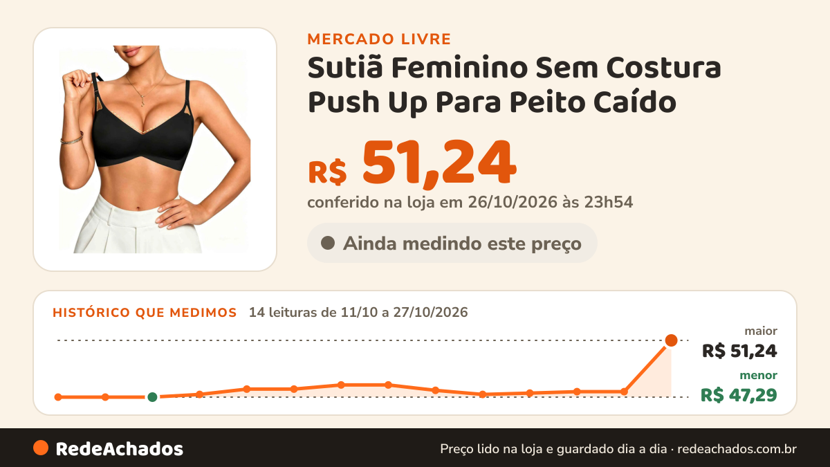 Histórico de preço de Sutiã Feminino Sem Costura Push Up Para Peito Caído no Mercado Livre: 14 leituras de 11/10/2026 a 27/10/2026, menor R$ 47,29, maior R$ 51,24; R$ 51,24 conferido em 26/10/2026 às 23h54