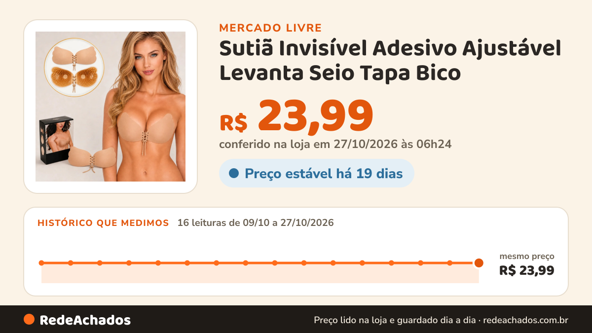 Histórico de preço de Sutiã Invisível Adesivo Ajustável Levanta Seio Tapa Bico no Mercado Livre: 16 leituras de 09/10/2026 a 27/10/2026, mesmo preço, R$ 23,99, em todas; R$ 23,99 conferido em 27/10/2026 às 06h24