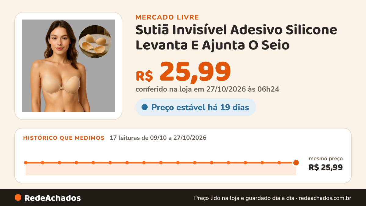 Histórico de preço de Sutiã Invisível Adesivo Silicone Levanta E Ajunta O Seio no Mercado Livre: 17 leituras de 09/10/2026 a 27/10/2026, mesmo preço, R$ 25,99, em todas; R$ 25,99 conferido em 27/10/2026 às 06h24