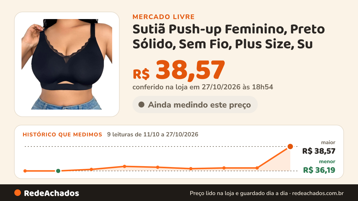Histórico de preço de Sutiã Push-up Feminino, Preto Sólido, Sem Fio, Plus Size, Su no Mercado Livre: 9 leituras de 11/10/2026 a 27/10/2026, menor R$ 36,19, maior R$ 39,22; R$ 39,22 conferido em 26/10/2026 às 23h54