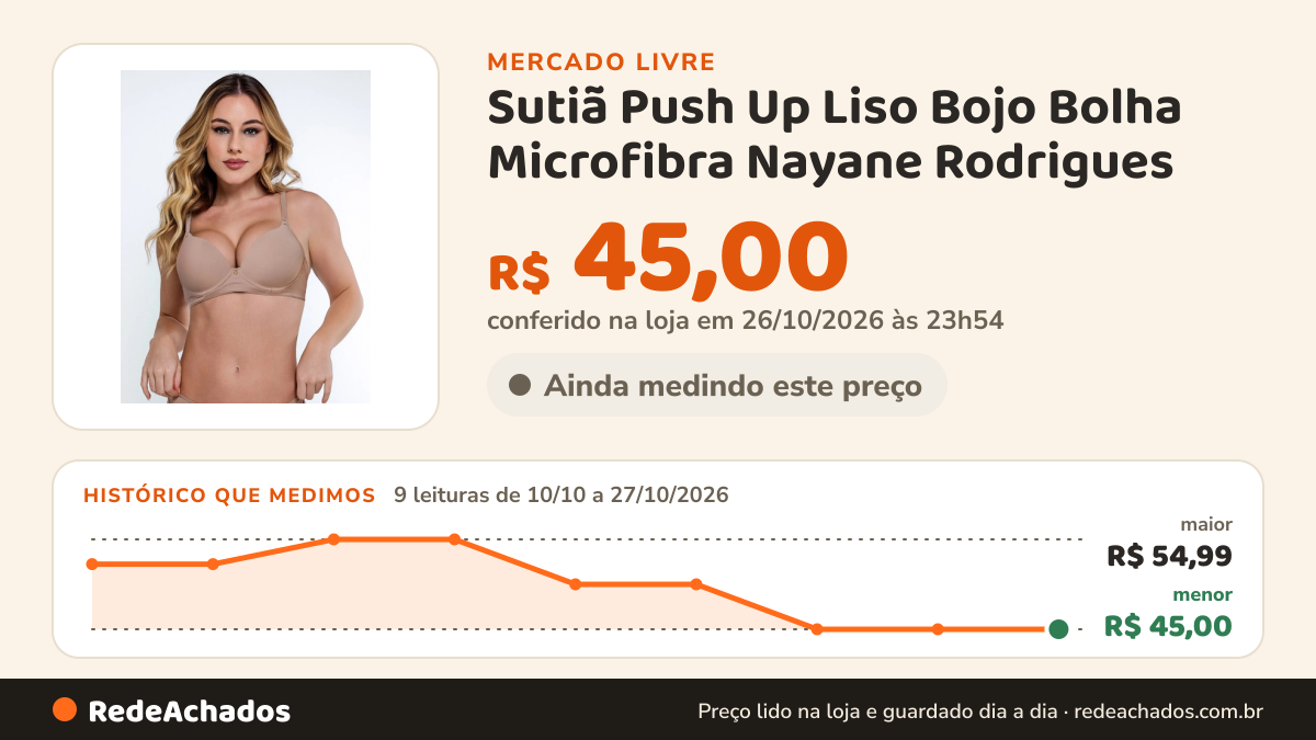 Histórico de preço de Sutiã Push Up Liso Bojo Bolha Microfibra Nayane Rodrigues no Mercado Livre: 9 leituras de 10/10/2026 a 27/10/2026, menor R$ 45,00, maior R$ 54,99; R$ 45,00 conferido em 26/10/2026 às 23h54