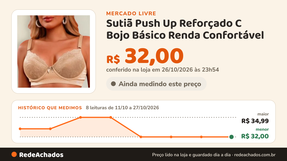 Histórico de preço de Sutiã Push Up Reforçado C Bojo Básico Renda Confortável no Mercado Livre: 8 leituras de 11/10/2026 a 27/10/2026, menor R$ 32,00, maior R$ 34,99; R$ 32,00 conferido em 26/10/2026 às 23h54