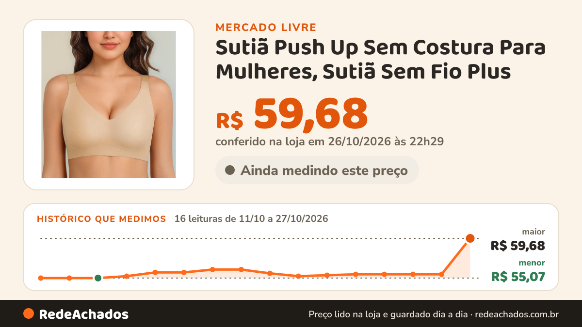 Histórico de preço de Sutiã Push Up Sem Costura Para Mulheres, Sutiã Sem Fio Plus no Mercado Livre: 16 leituras de 11/10/2026 a 27/10/2026, menor R$ 55,07, maior R$ 59,68; R$ 59,68 conferido em 26/10/2026 às 22h29