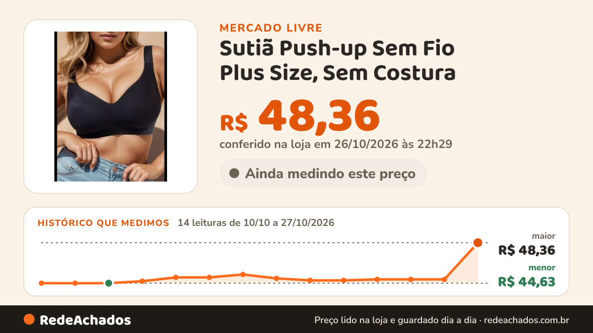 Histórico de preço de Sutiã Push-up Sem Fio Plus Size, Sem Costura no Mercado Livre: 14 leituras de 10/10/2026 a 27/10/2026, menor R$ 44,63, maior R$ 48,36; R$ 48,36 conferido em 26/10/2026 às 22h29