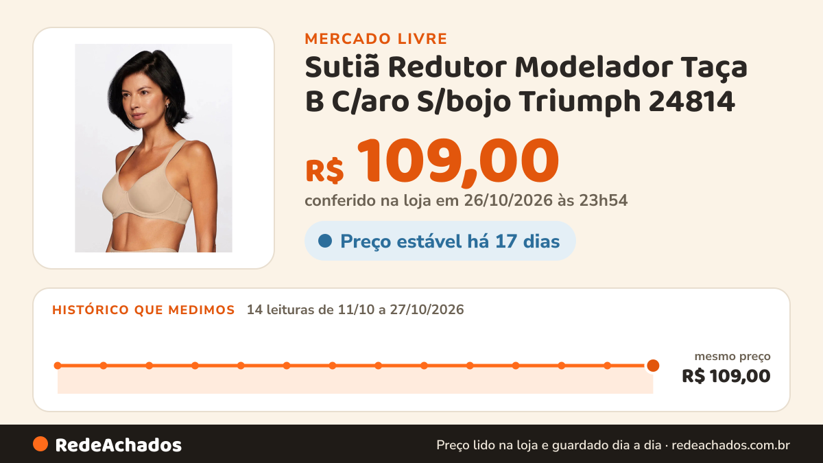 Histórico de preço de Sutiã Redutor Modelador Taça B C/aro S/bojo Triumph 24814 no Mercado Livre: 14 leituras de 11/10/2026 a 27/10/2026, mesmo preço, R$ 109,00, em todas; R$ 109,00 conferido em 26/10/2026 às 23h54