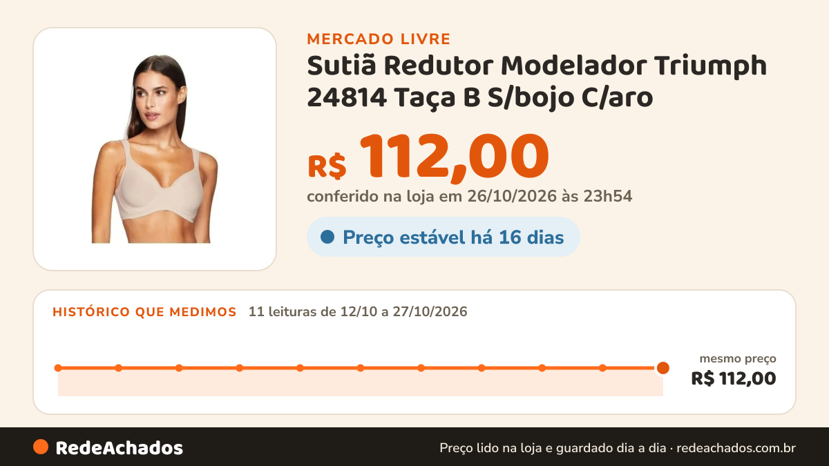 Histórico de preço de Sutiã Redutor Modelador Triumph 24814 Taça B S/bojo C/aro no Mercado Livre: 11 leituras de 12/10/2026 a 27/10/2026, mesmo preço, R$ 112,00, em todas; R$ 112,00 conferido em 26/10/2026 às 23h54
