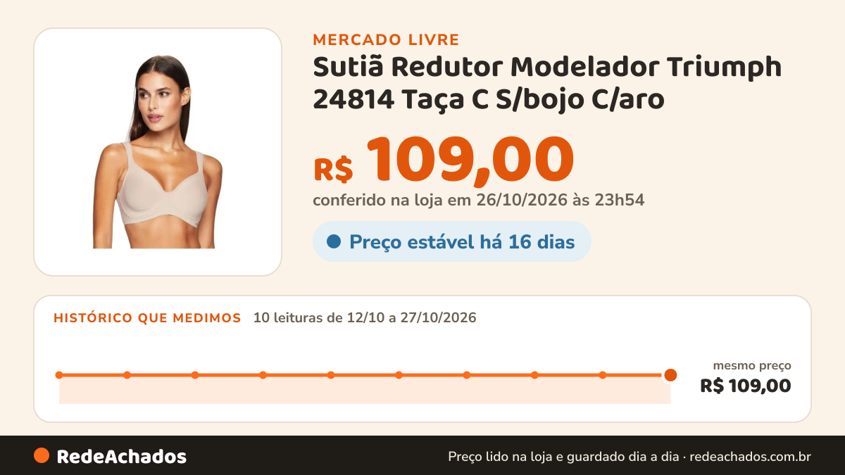 Histórico de preço de Sutiã Redutor Modelador Triumph 24814 Taça C S/bojo C/aro no Mercado Livre: 10 leituras de 12/10/2026 a 27/10/2026, mesmo preço, R$ 109,00, em todas; R$ 109,00 conferido em 26/10/2026 às 23h54