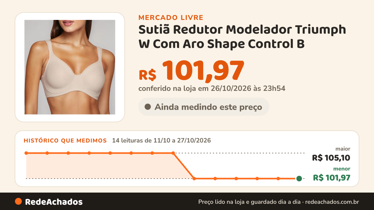 Histórico de preço de Sutiã Redutor Modelador Triumph W Com Aro Shape Control B no Mercado Livre: 14 leituras de 11/10/2026 a 27/10/2026, menor R$ 101,97, maior R$ 105,10; R$ 101,97 conferido em 26/10/2026 às 23h54