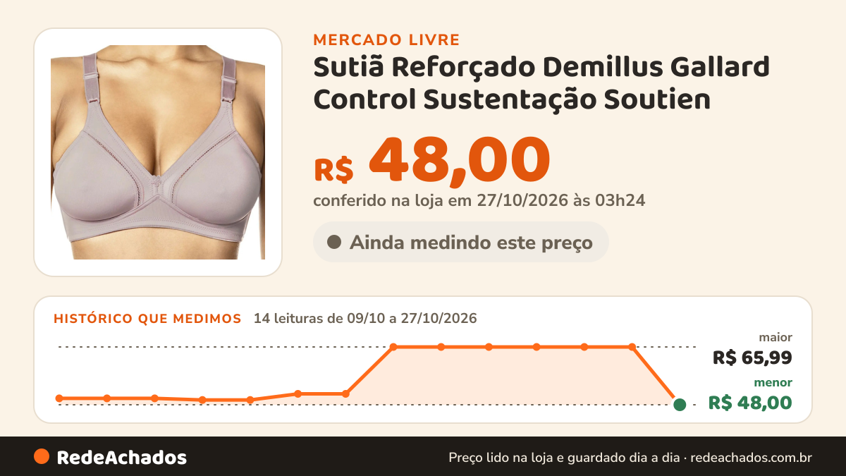 Histórico de preço de Sutiã Reforçado Demillus Gallard Control Sustentação Soutien no Mercado Livre: 14 leituras de 09/10/2026 a 27/10/2026, menor R$ 48,00, maior R$ 65,99; R$ 48,00 conferido em 27/10/2026 às 03h24