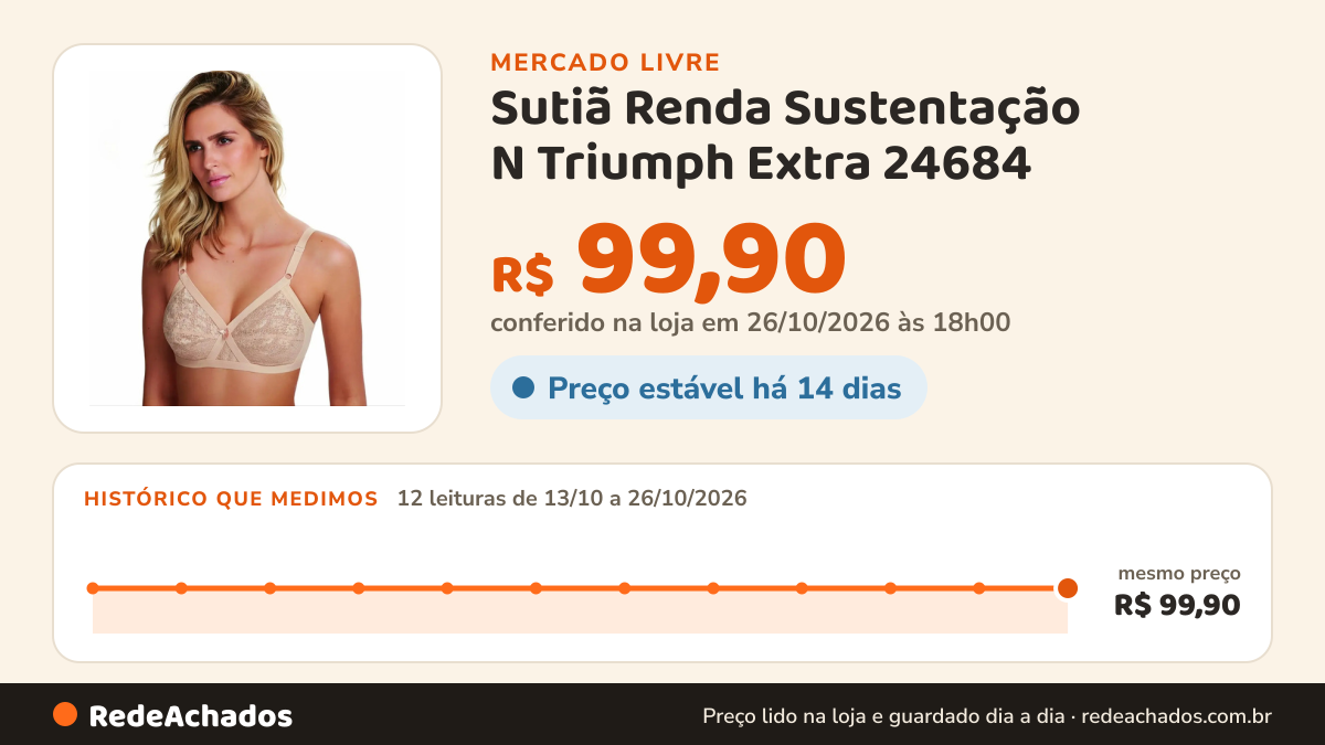 Histórico de preço de Sutiã Renda Sustentação N Triumph Extra 24684 no Mercado Livre: 12 leituras de 13/10/2026 a 26/10/2026, mesmo preço, R$ 99,90, em todas; R$ 99,90 conferido em 26/10/2026 às 18h00