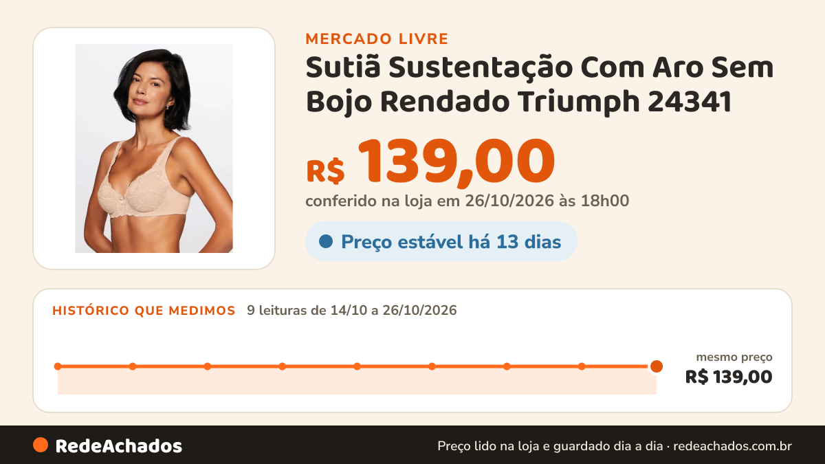 Histórico de preço de Sutiã Sustentação Com Aro Sem Bojo Rendado Triumph 24341 no Mercado Livre: 9 leituras de 14/10/2026 a 26/10/2026, mesmo preço, R$ 139,00, em todas; R$ 139,00 conferido em 26/10/2026 às 18h00