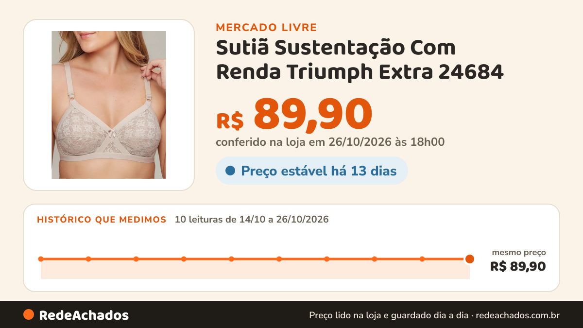Histórico de preço de Sutiã Sustentação Com Renda Triumph Extra 24684 no Mercado Livre: 10 leituras de 14/10/2026 a 26/10/2026, mesmo preço, R$ 89,90, em todas; R$ 89,90 conferido em 26/10/2026 às 18h00