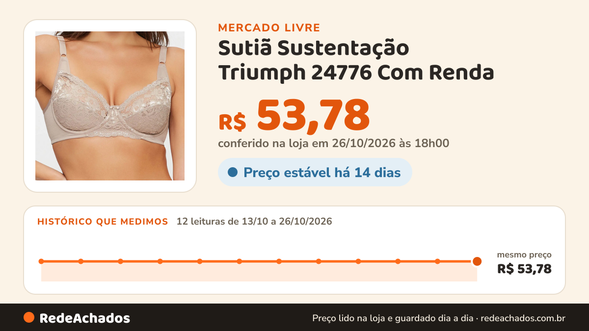 Histórico de preço de Sutiã Sustentação Triumph 24776 Com Renda no Mercado Livre: 12 leituras de 13/10/2026 a 26/10/2026, mesmo preço, R$ 53,78, em todas; R$ 53,78 conferido em 26/10/2026 às 18h00
