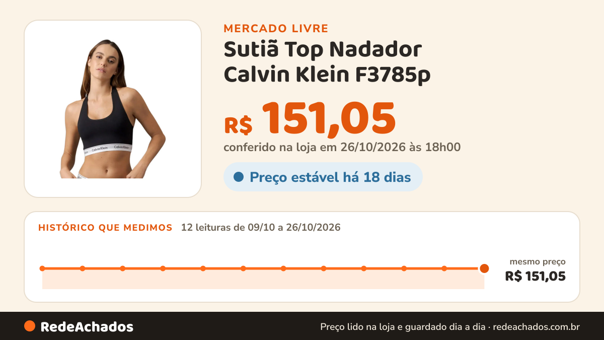 Histórico de preço de Sutiã Top Nadador Calvin Klein F3785p no Mercado Livre: 12 leituras de 09/10/2026 a 26/10/2026, mesmo preço, R$ 151,05, em todas; R$ 151,05 conferido em 26/10/2026 às 18h00
