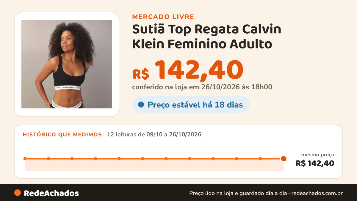 Histórico de preço de Sutiã Top Regata Calvin Klein Feminino Adulto no Mercado Livre: 12 leituras de 09/10/2026 a 26/10/2026, mesmo preço, R$ 142,40, em todas; R$ 142,40 conferido em 26/10/2026 às 18h00