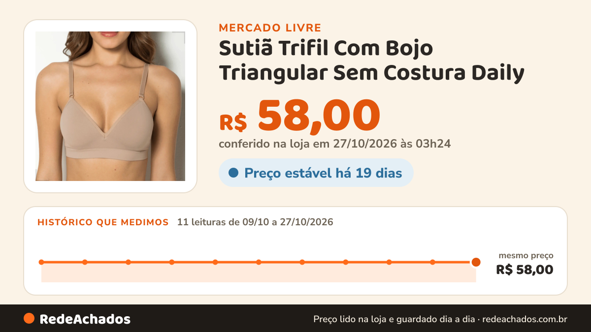 Histórico de preço de Sutiã Trifil Com Bojo Triangular Sem Costura Daily no Mercado Livre: 11 leituras de 09/10/2026 a 27/10/2026, mesmo preço, R$ 58,00, em todas; R$ 58,00 conferido em 27/10/2026 às 03h24